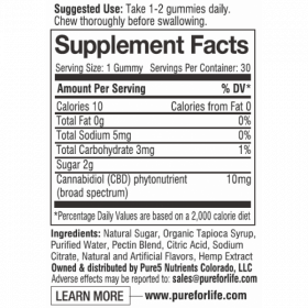cannabidiol gummiest ingredient list and supplement facts