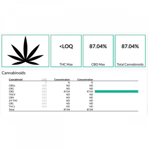 data sheet with ingrediets for wax with cannabis extracts