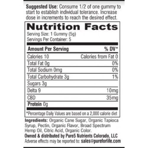 Facts and nutrition list for CBD gummies