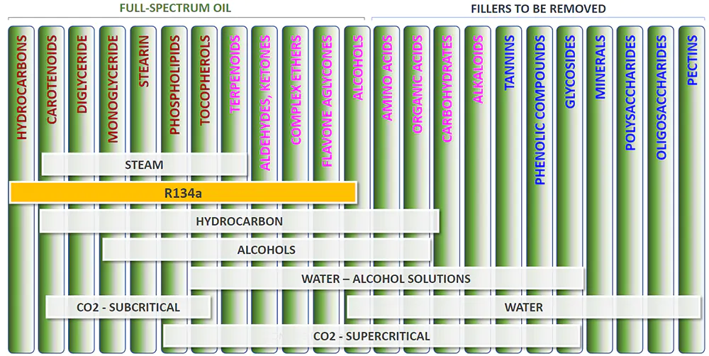 full spectrum oil & fillers removed chart