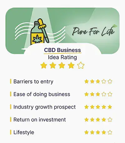 Cannabis Business Trends shown with star rating