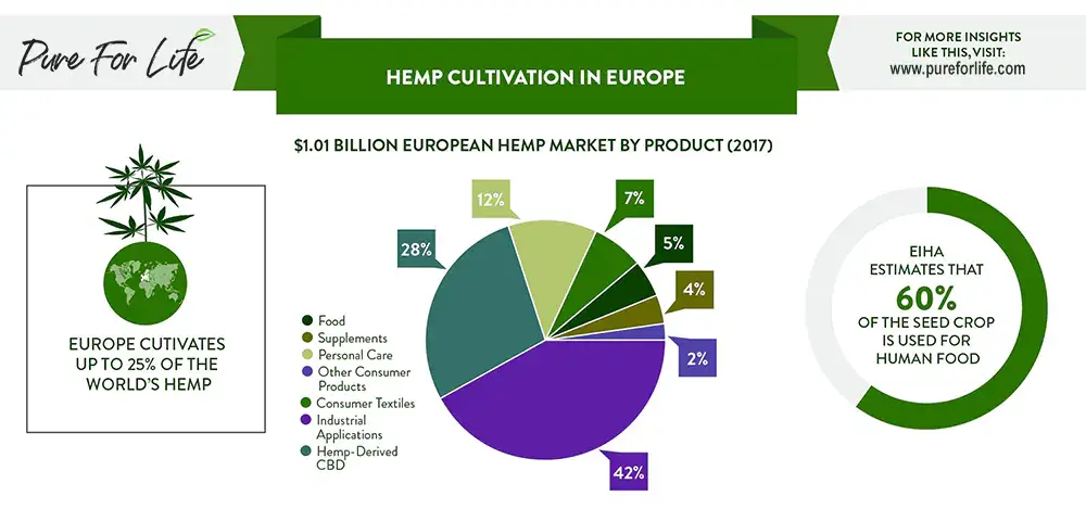 infographic of cannabis cultivation trends of Europe