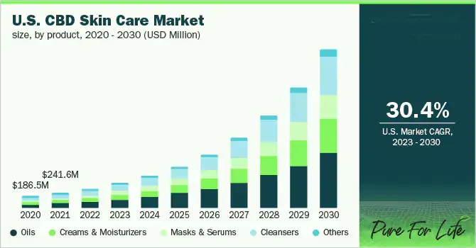 us cbd skin care market insights visual infographic 